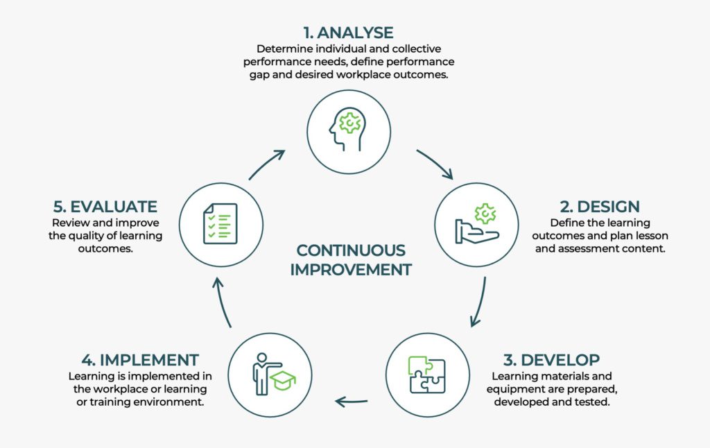 SADL Framework